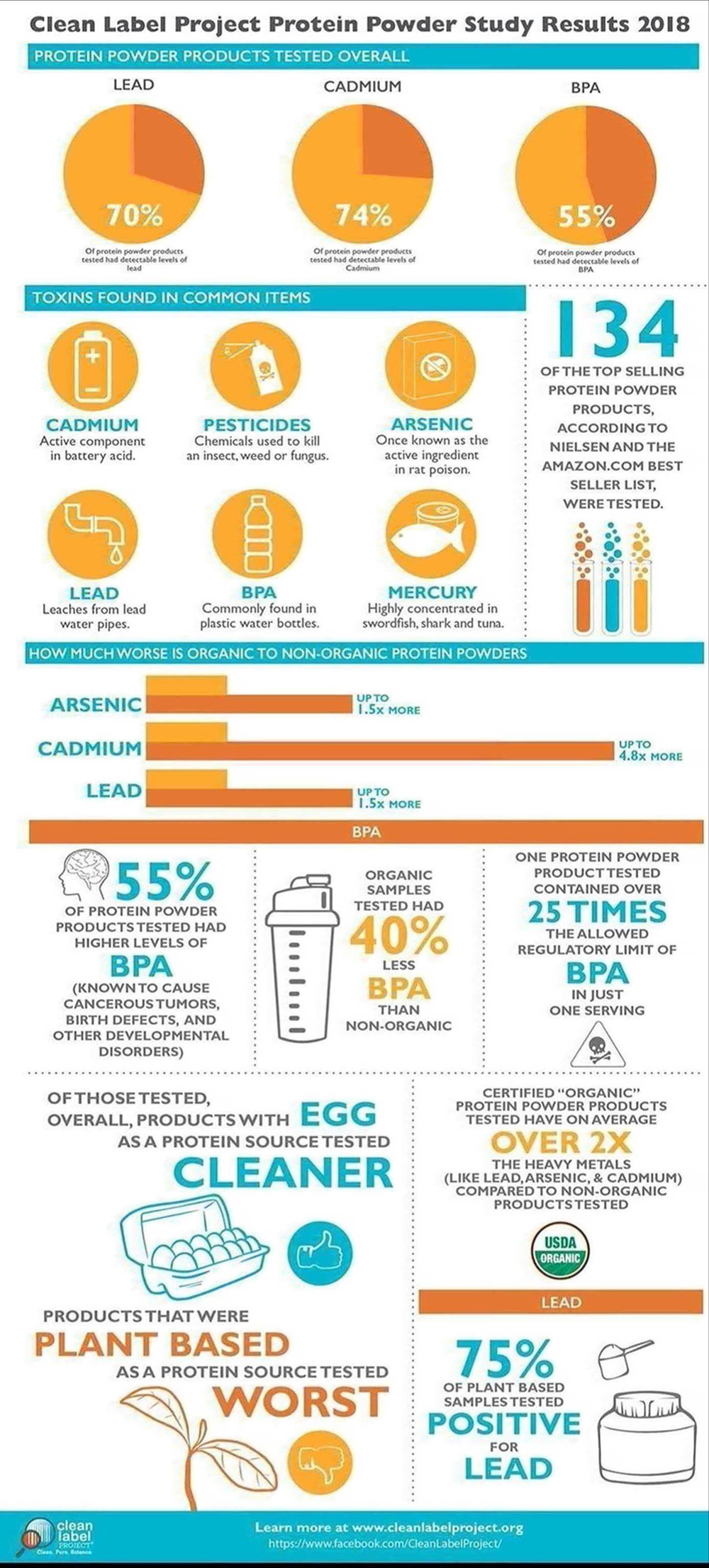 plant-protein-toxins