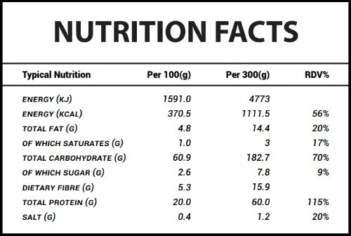 GYM HIGH Shred Mode 60 caps back label nutrition facts table – Eria Jarensis NeuroPEA, Bitter Orange, Capsicum, Matcha ingredients and dosages